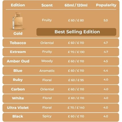 Al Haramain Amber Oud Tobacco Edition Unisex Eau de Parfum (EDP) Mixte 60ml