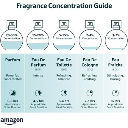 Al Haramain Amber Oud Tobacco Edition Unisex Eau de Parfum (EDP) Mixte 60ml